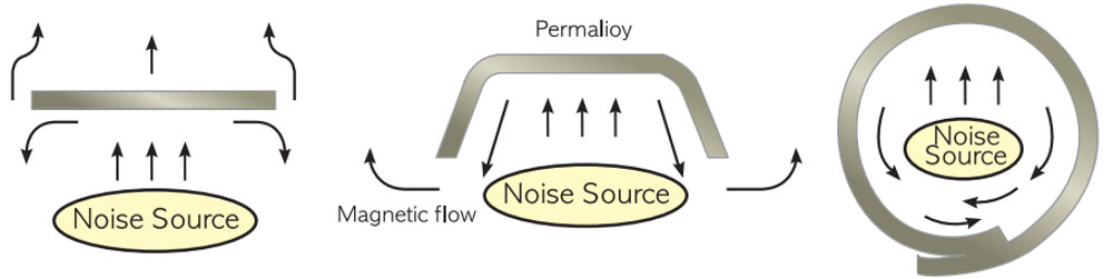 磁場遮蔽用パーマロイ箔